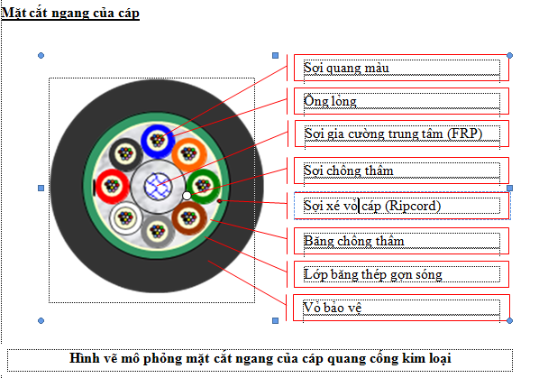 Cáp quang cống
