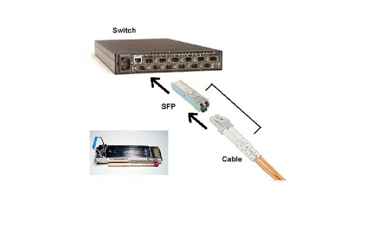 Module quang SFP