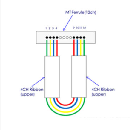 Vòng lặp cáp MTP MPO Fibre Breakout
